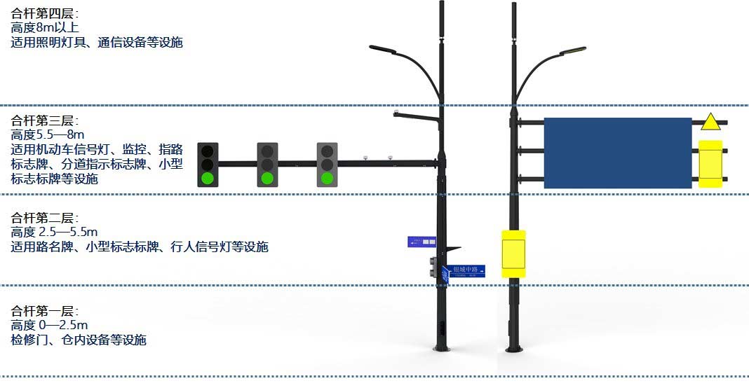 智慧燈桿分層設(shè)計(jì)標(biāo)準(zhǔn)